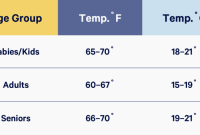 Temperatur für wohnzimmer